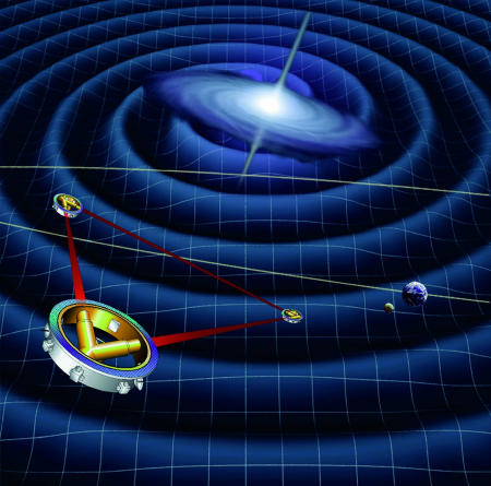 LISA (Laser interferometer space antenna)